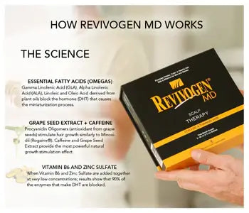 How Revivogen MD works, detailing essential fatty acids, grape seed extract, caffeine, vitamins, and minerals.