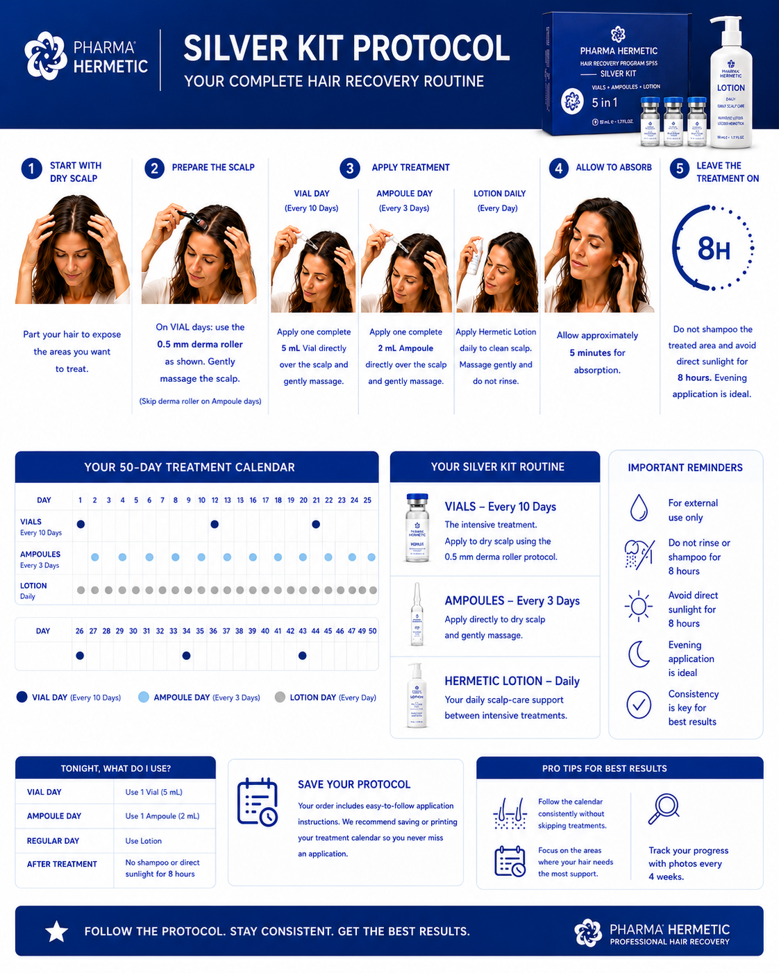 How the Silver Kit System Works Three professional topical treatments.